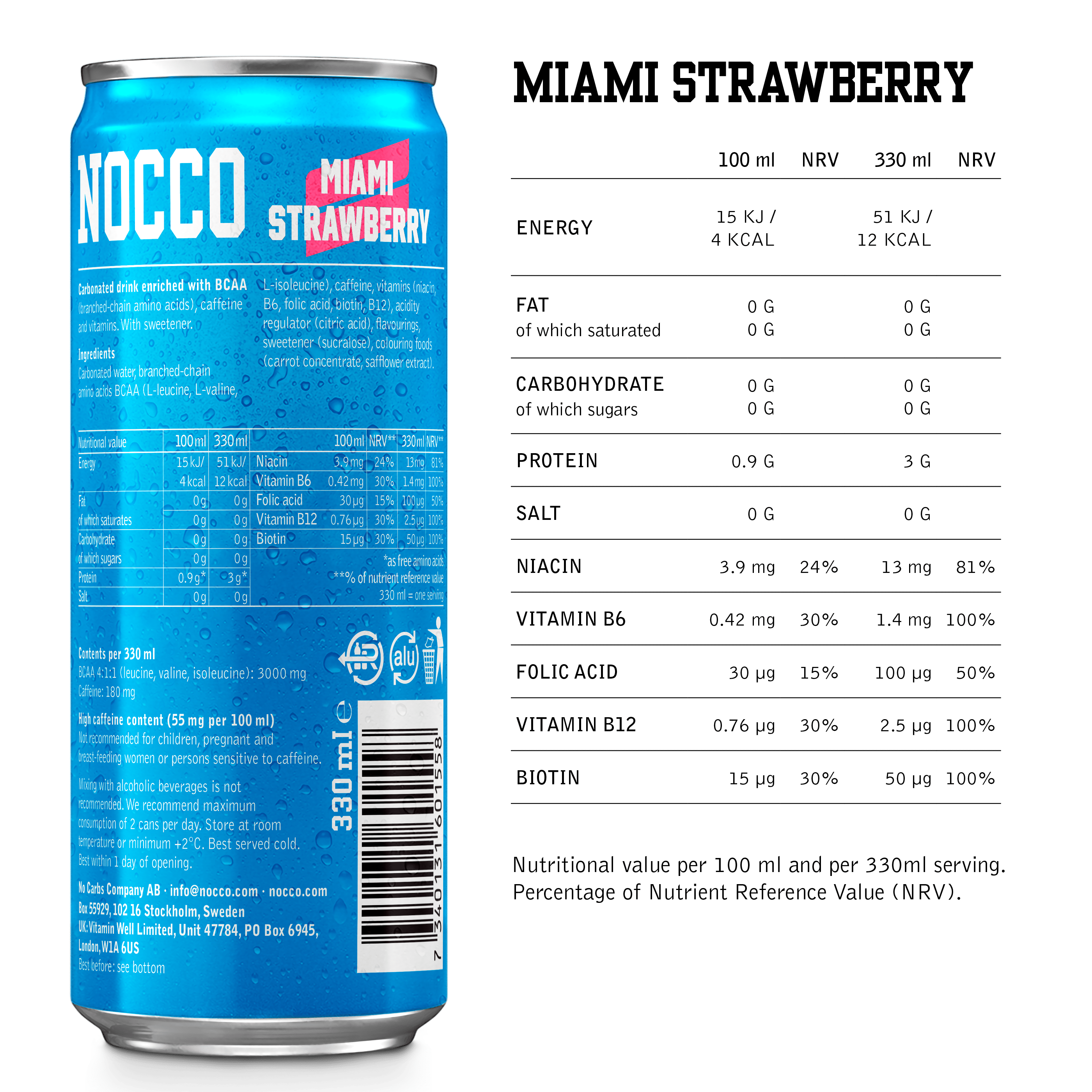 Miami Strawberry Nutrition